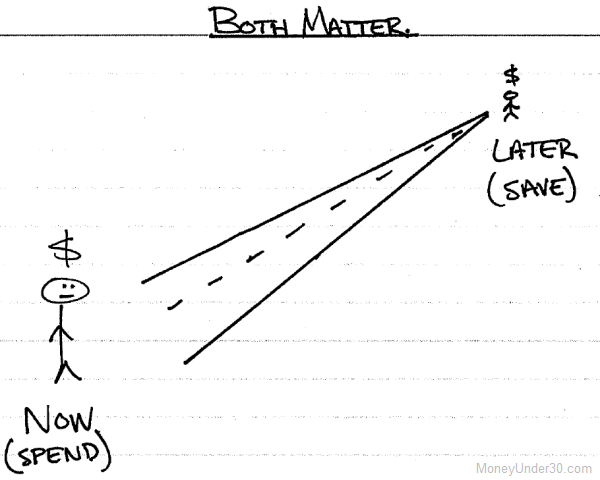 A cartoon depicting the tension and balance between immediate enjoyment and long-term financial saving.