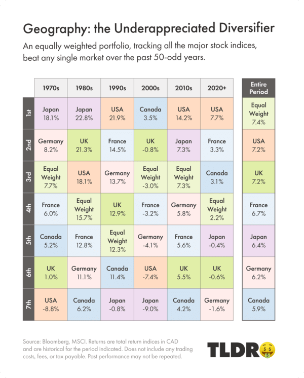 A wide-angle view of diverse urban and suburban property types representing market spread.